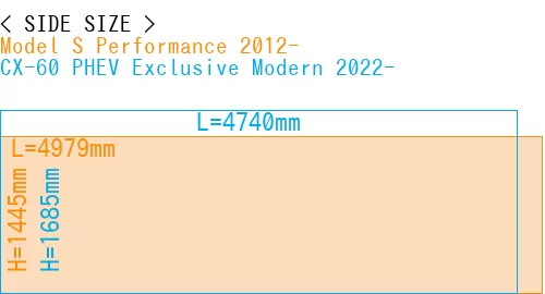 #Model S Performance 2012- + CX-60 PHEV Exclusive Modern 2022-
